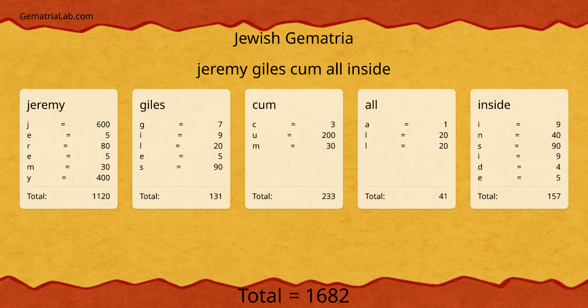 jeremy giles cum all inside in jewish Gematria